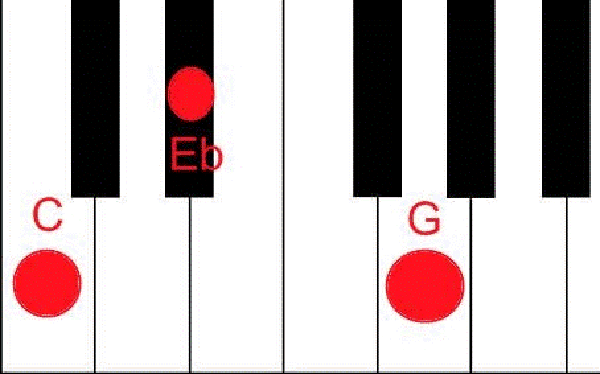 Các hợp âm Piano cơ bản, dễ nhớ cho người mới học đàn - HỢp âm thứ