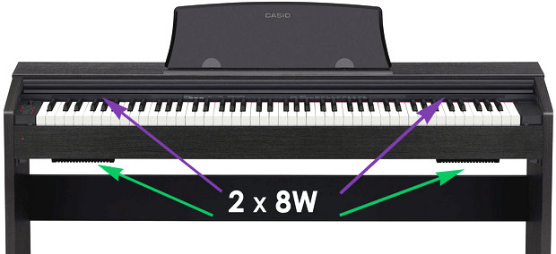 Review đàn Piano Casio PX-770: Bàn phím và âm thanh