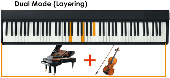 Review đàn Piano Casio PX-870: Các tính năng và đặc điểm