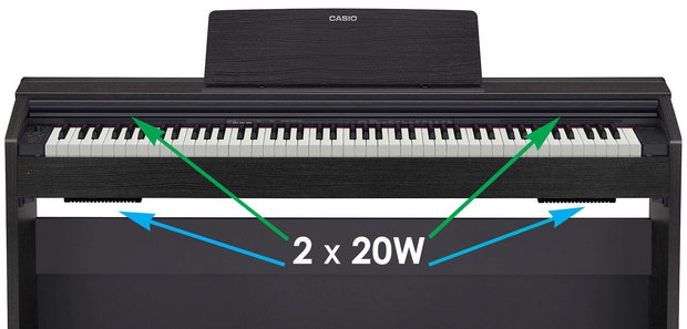 Review đàn Piano Casio PX-870: Hệ thống âm thanh