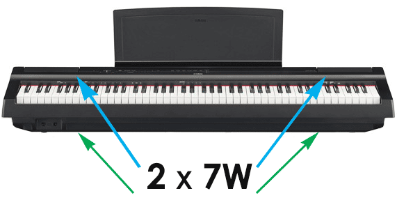 Review đàn Piano Yamaha P-125: Hệ thống âm thanh