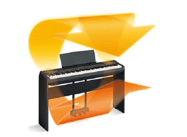 Review đàn Piano Yamaha P-125: Hệ thống âm thanh