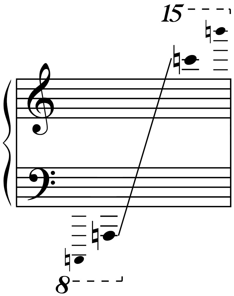 Đàn Piano có tên gọi khác là gì? Tìm hiểu các tên gọi đặc biệt 5 image